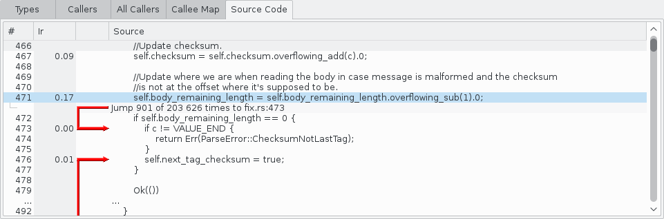 KCachegrind's "Source Code" tab